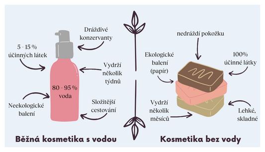 5 Důvodů proč byste měli i Vy začít používat kosmetiku bez vody