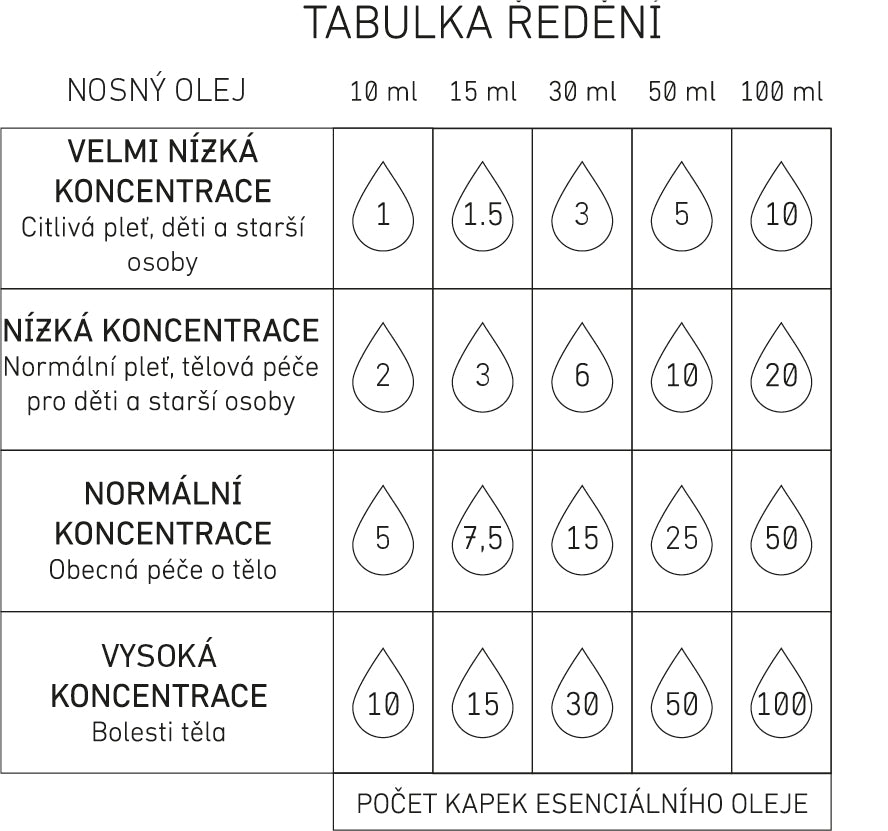 Směs esenciálních olejů SENSUAL BIO